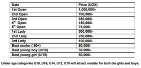Prize Fund for the 2019 Rwabushenyi Open.