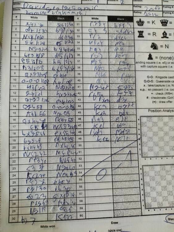 David George Samir's scoresheet underlying the difficulties he had due to a injured right hand.