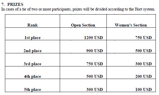 The Prize Fund of the 2022 Zone 4.4 Individual Chess Championship.