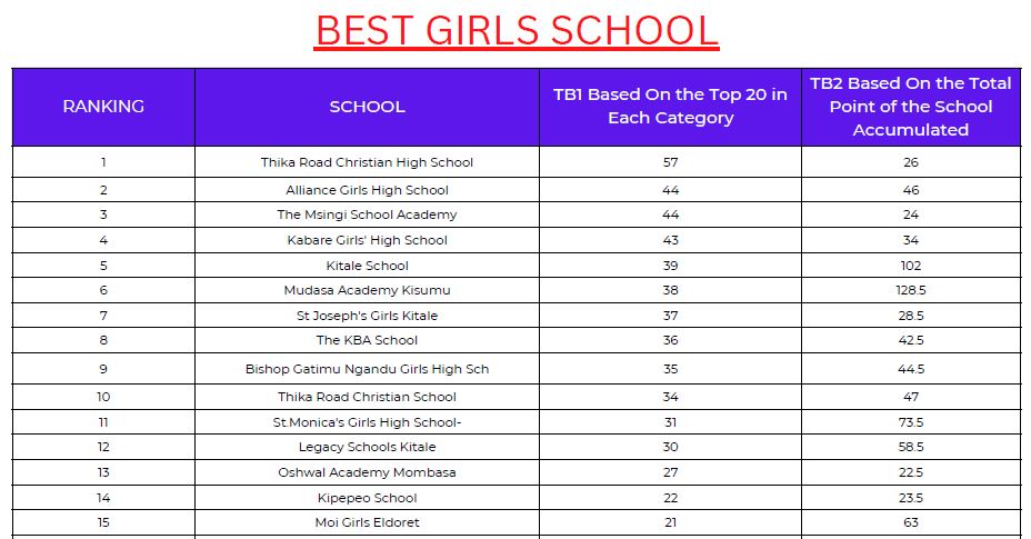 Top 15 Girls Schools.